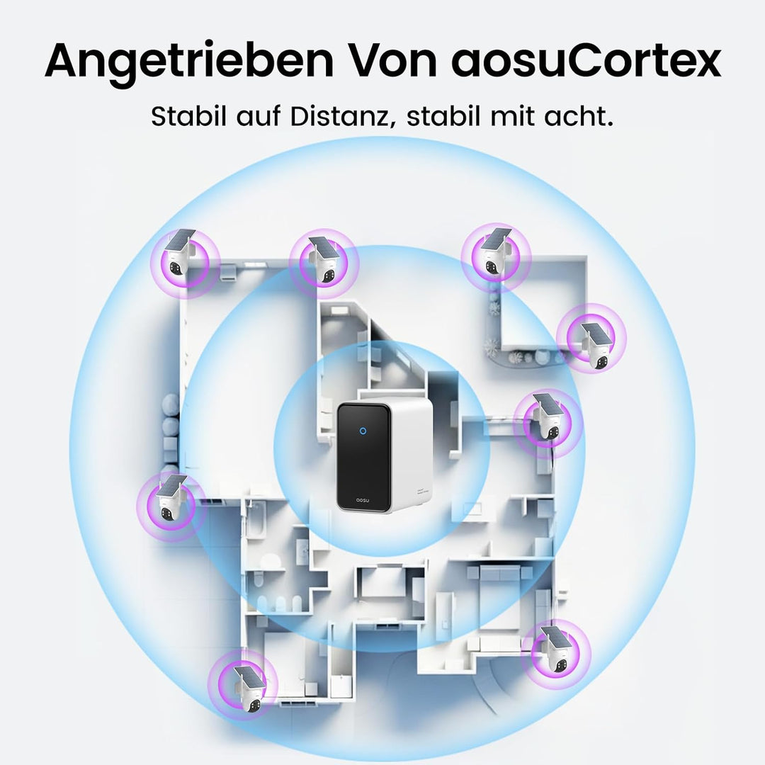 aosu 3K Überwachungskamera Aussen Solar Akku, 8 Cam-Kit & aosuCortex, Kein ABO, 5MP UHD, 32GB Lokal