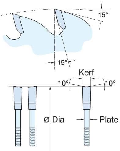 Trend CraftPro Kombi-TCT-Sägeblatt, 235mm Durchmesser x 40 Zähne x 30mm Bohrung, Hartmetallbestückt,