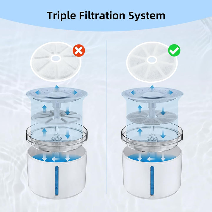 DOGNESS 6 Stück Ersatzfilter für Katzenbrunnen, Aktivkohle Trinkbrunnen Filter für Wasserfrische auf