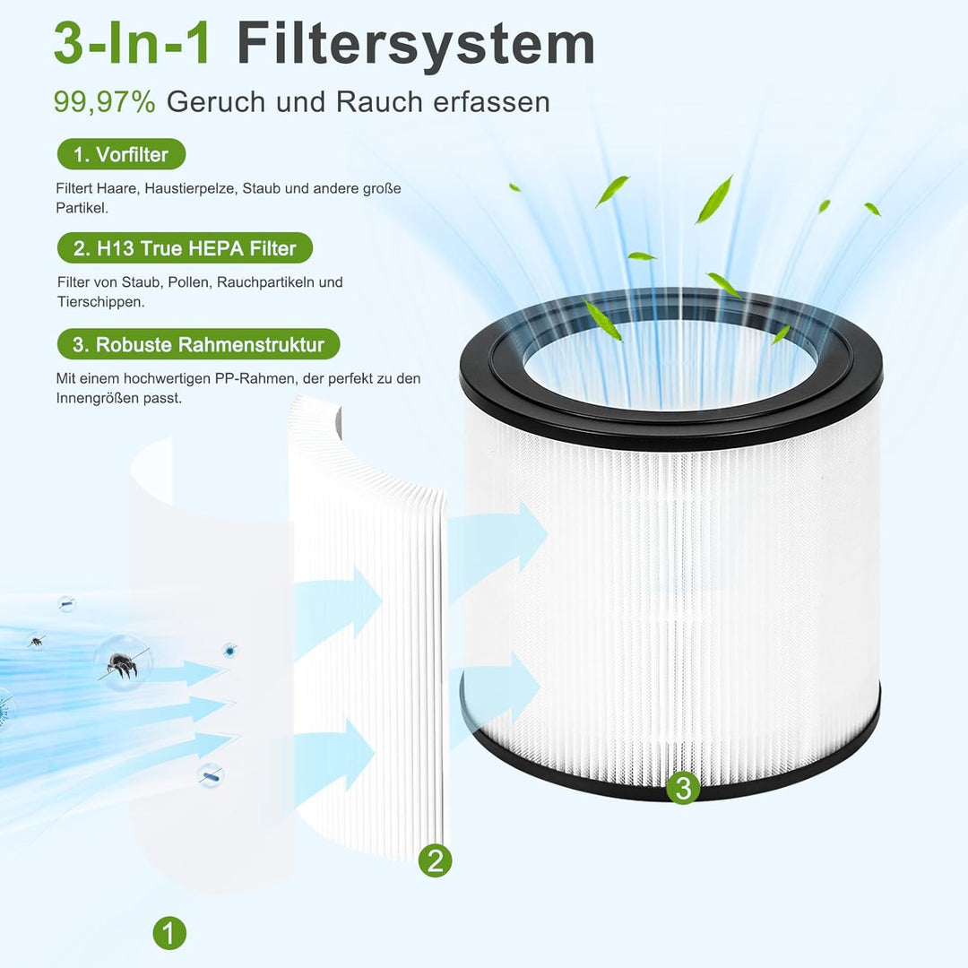2 Stück FY0611/30 Ersatzfilter kompatibel mit Philips 600 Series Luftreiniger AC0650/10 und AC0651/1