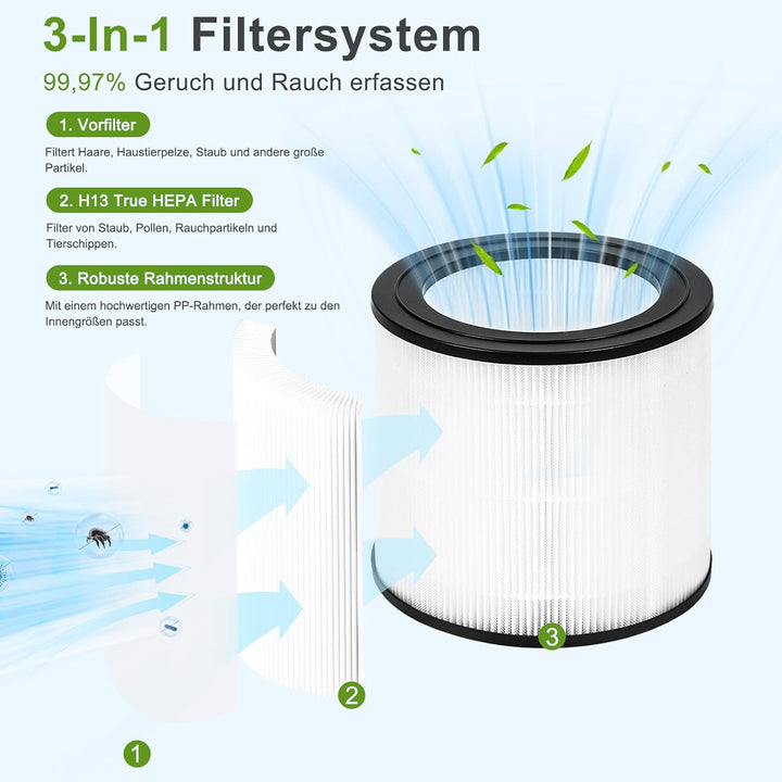 2 Stück FY0611/30 Ersatzfilter kompatibel mit Philips 600 Series Luftreiniger AC0650/10 und AC0651/1