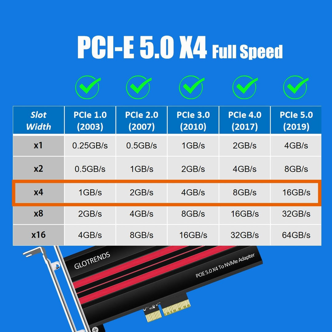 GLOTRENDS PA19 M.2 NVMe auf PCIe 5.0 X4 Adapter für M.2 NVMe SSD, grosse Aluminium-Kühlkörperabdecku