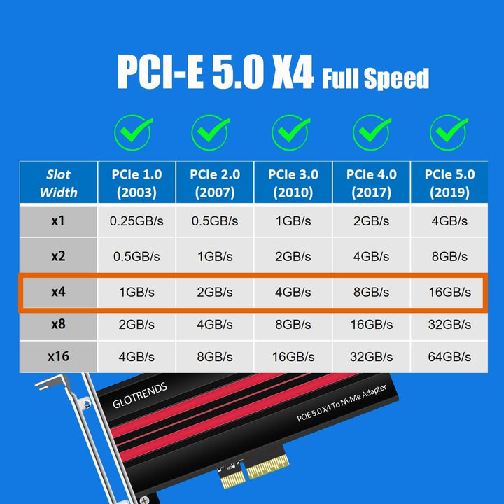 GLOTRENDS PA19 M.2 NVMe auf PCIe 5.0 X4 Adapter für M.2 NVMe SSD, grosse Aluminium-Kühlkörperabdecku