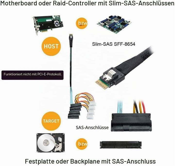 ChenYang CY SFF-8654 4i 38Pin Slimline SAS 4.0 Host zu 4 SAS 29Pin SFF-8654 Zielfestplatten-Fanout-R