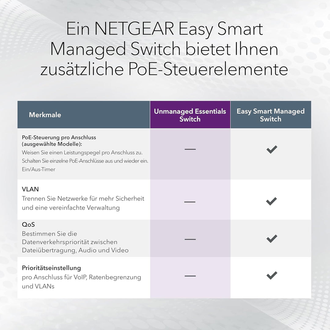NETGEAR GS324P 24 Port Gigabit Ethernet LAN PoE Switch (mit 16x PoE+ 190W, Plug-and-Play Netzwerk Sw