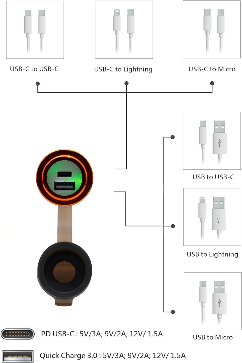 Cliff Top 36 W PD USB-C und QC 3.0 Aluminium Motorrad Lenker USB Ladegerät für 7/8 Zoll und 1 Zoll L