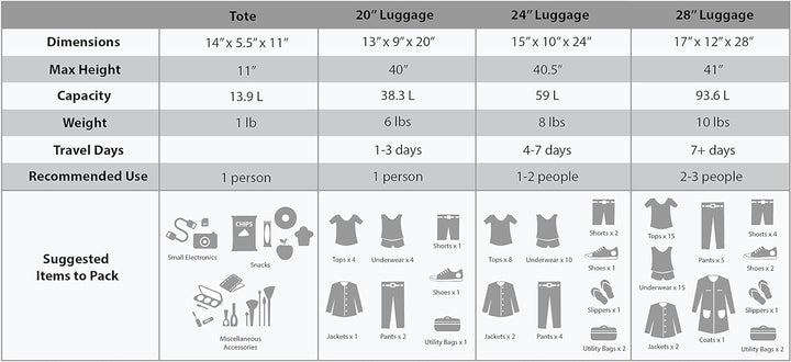 Rockland Luggage Journey Softside aufrechtes Set, rot, Einheitsgrösse, Journey Softside Gepäck-Set E