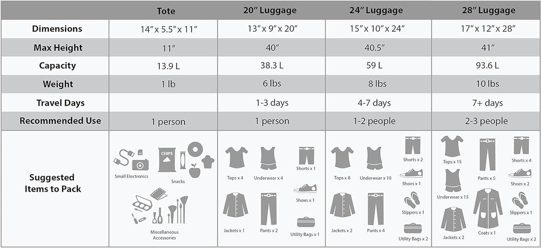 Rockland Luggage Journey Softside Stand-Set, Schwarz , Einheitsgrösse, Journey Softside Gepäck-Set E
