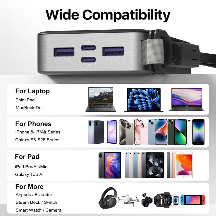 JUOVI Laptop Power Bank, 65W 20000mAh Schnellladung Powerbank | Angebrachtem USB C Kabel, Tragbarer