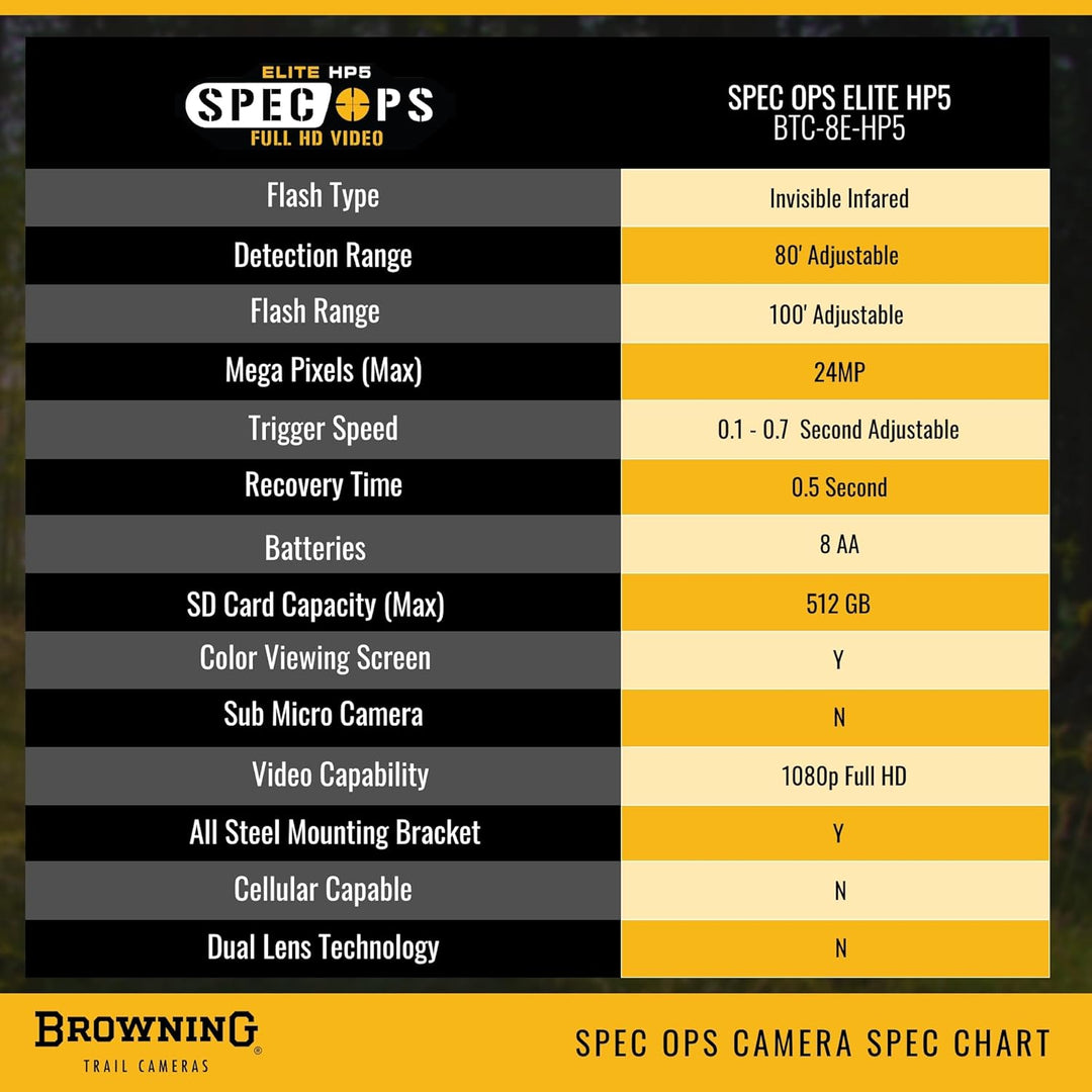 Browning Piege Photo SPEC OPS Elite HP5