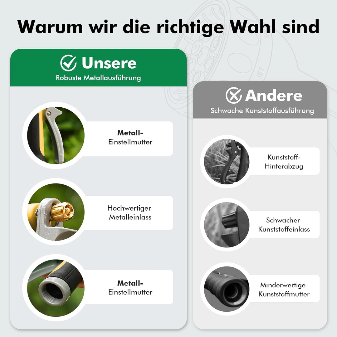 RESTMO Vollmetall Gartenbrause & Gartenspritze, Robust Handbrause Garten für ganzjährigen Outdoor-Ge