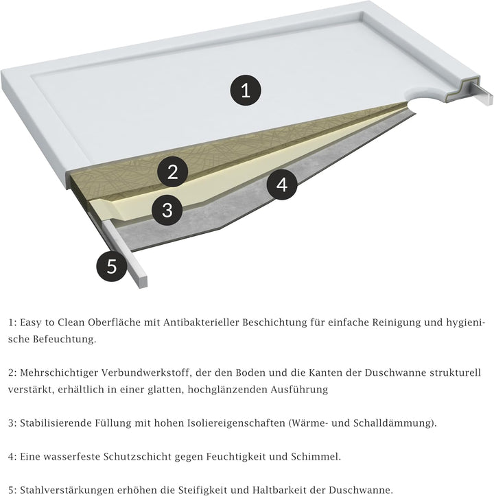AQUABAD Duschwanne/Duschtasse Villa mit LeakProtect Technologie Smooth White 80x80cm Viertelkreis R5