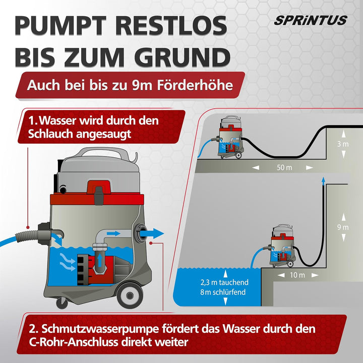 Sprintus® Pumpsauger N51/1 KPS I Leistungsstarker Nasssauger mit Abpumpfunktion &amp; 14.000L Fördervolu