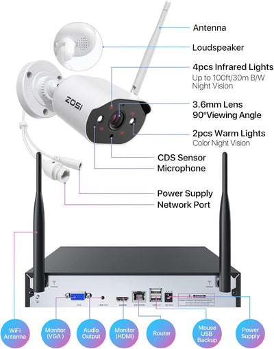 ZOSI 2K Aussen WLAN Überwachungskamera Set, 4X 3MP WiFi IP Kamera mit 8CH 5MP 1TB HDD NVR, 24/7 Vide