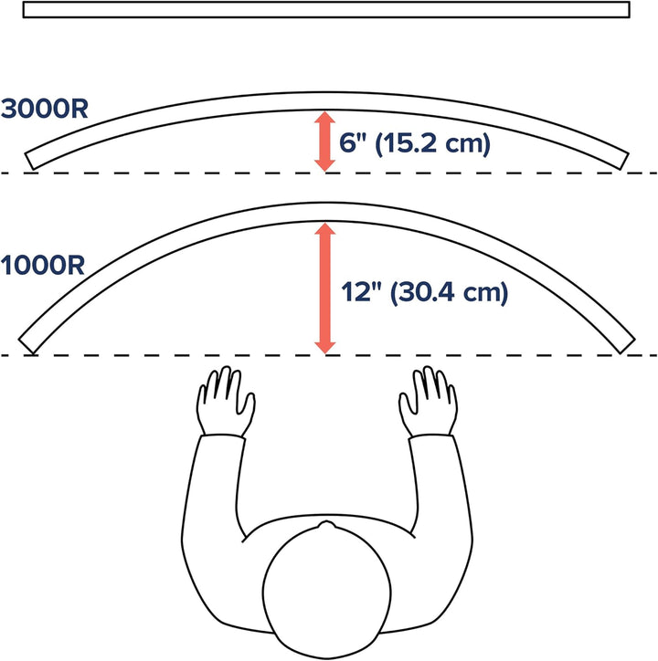 ERGOTRON HX Monitor Arm mit HD-Gelenk in Weiss, Tischhalterung mit patentierter CF-Technologie für u