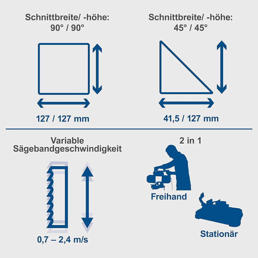 Scheppach MBS1200 Metallbandsäge Metallsäge Bandsäge mit 2. Sägeband | 1100W Leistung | Schnitthöhe