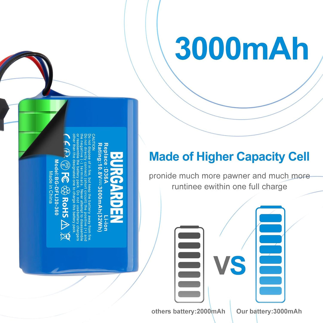 BURGARDEN 10.8V 3000mAh Li-ion Ersatzakku für Ecovacs D36A D36B D36C D36E DA60 DA611 DB35 Deebot Sli