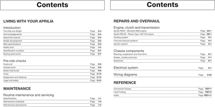 Aprilia RS50 (99 - 06) & RS125 (93 - 06)