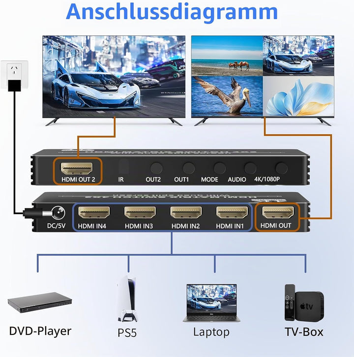 HDMI Matrix Switcher 4x2 mit Multiview, Bolaazul 4K HDMI Multi-Visor Quad Multi-Viewer Dual Monitor