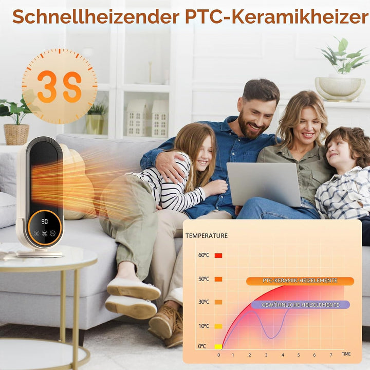 Journeyside 1200W Heizlüfter PTC, Keramikheizung Heizlüfter mit 2 Temperatureinstellungen, 30/60/90