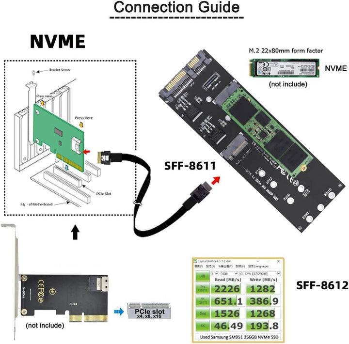 cablecc Oculink SFF-8612 8611 auf U.2 Kit M-Key auf NVME PCIe SSD und NGFF auf SATA Adapter für Main