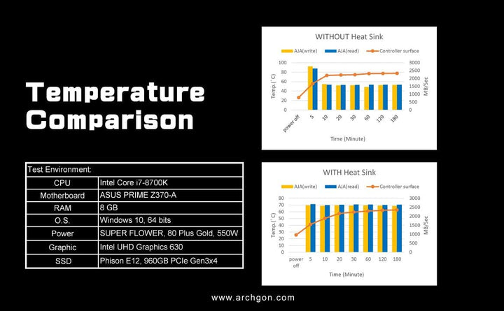 Archgon HS-1110 Kühlkörper für M.2 SSD 2280 PCIe NVMe/SATA Kühler, 20 mm Bauhöhe, Aluminium, 2X Wärm
