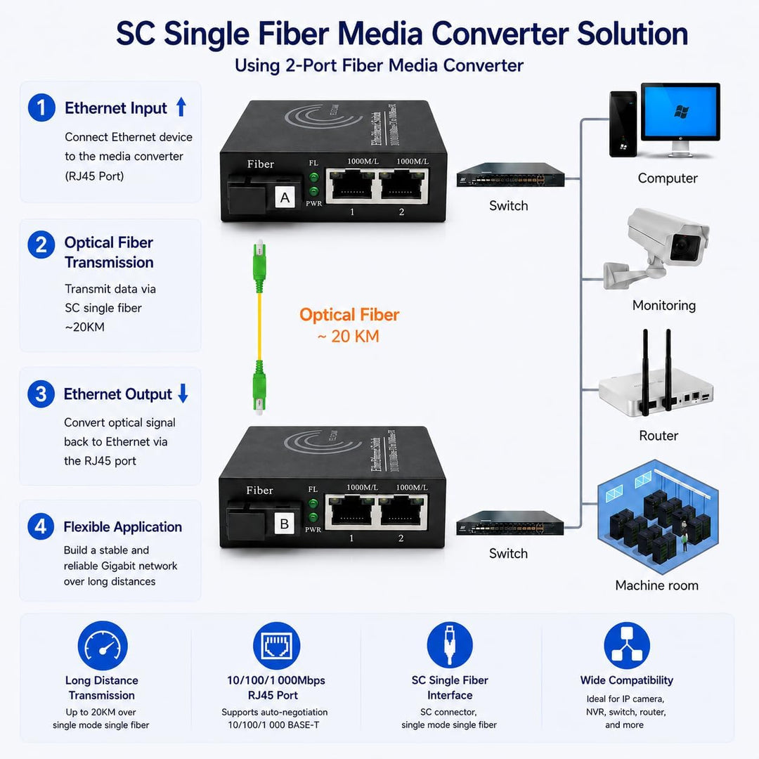Elfcam® - Gigabit Ethernet LWL Media Converter Fibre Optic 10/100/1000 Mbps Including Mini-GBIC (SFP
