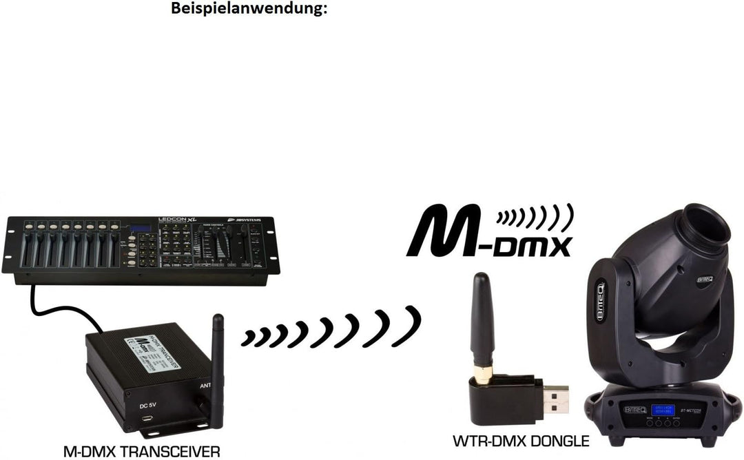 Briteq WTR-DMX USB Dongle