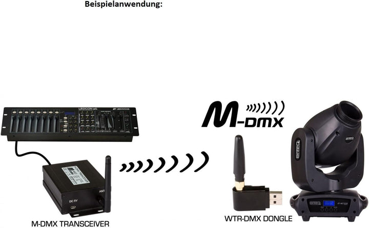 Briteq WTR-DMX USB Dongle