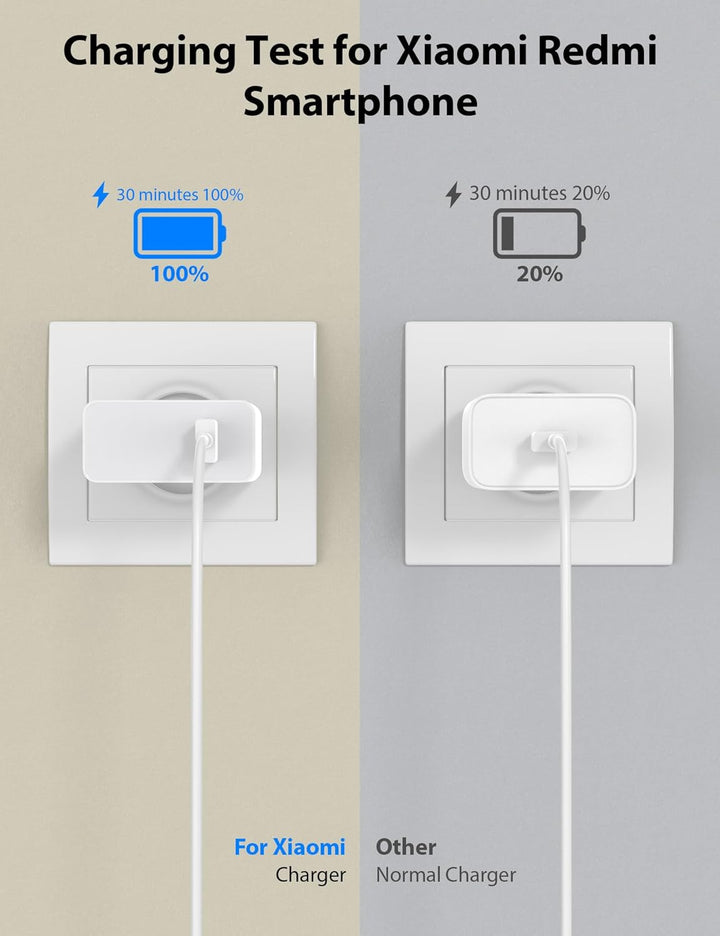100W USB C Ladegerät für Xiaomi Poco F8 Pro M8Pro F8 Ultra X8 Pro Max,USB Netzteil 100W für Hyper-Ch