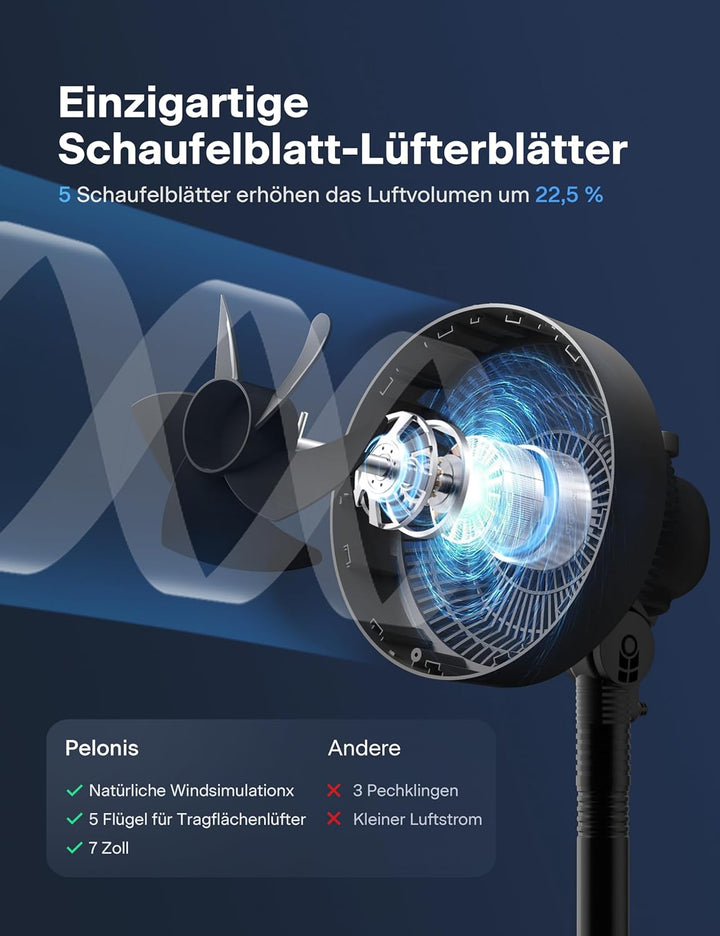 Pelonis 4 fach Höhenverstellbarer Säulenventilator Ultra Leiser Oscillierender Ventilator mit 90° Sc