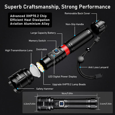 Blukar Taschenlampe LED USB C Wiederaufladbar, 500000 Lumen Extrem Hell Taschenlampen Zoombare Takti
