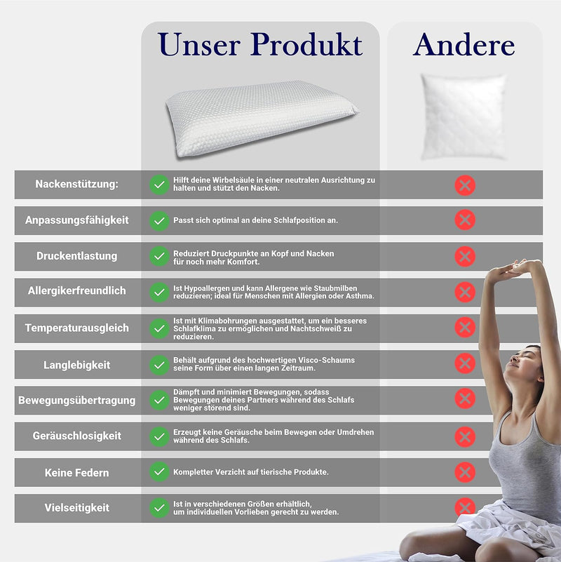 Sabeatex Nackenstützkissen aus Visco Soft Schaum, Kopfkissen, Viscoelastisches Memory Kissen, Nacken