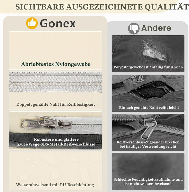 Gonex Compression Packing Cubes 6er Set, Gonex Kleidertaschen 6-teilig Verpackungswürfel, Kleidertas