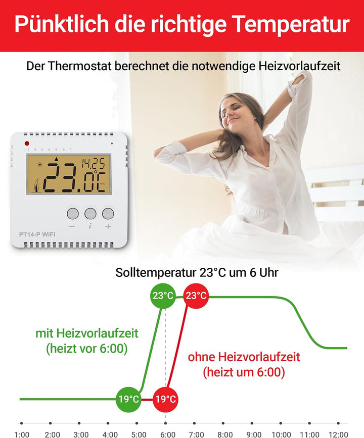 Elektrobock Smart WLAN Thermostat PT14-P-WIFI, Heizungssteuerung per APP, Aufputzmontage, 16 A Weiss