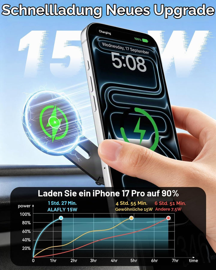 15W für MagSafe Handyhalterung Auto mit Ladefunktion für Tesla Model 3/Y/S/X/Cybertruck, Klappbares