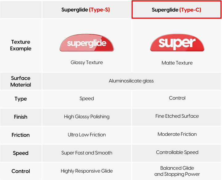 Superglide2 – Neue kontrollierbare Geschwindigkeit strukturierte Oberfläche, glatteste Mausfüsse/Sch