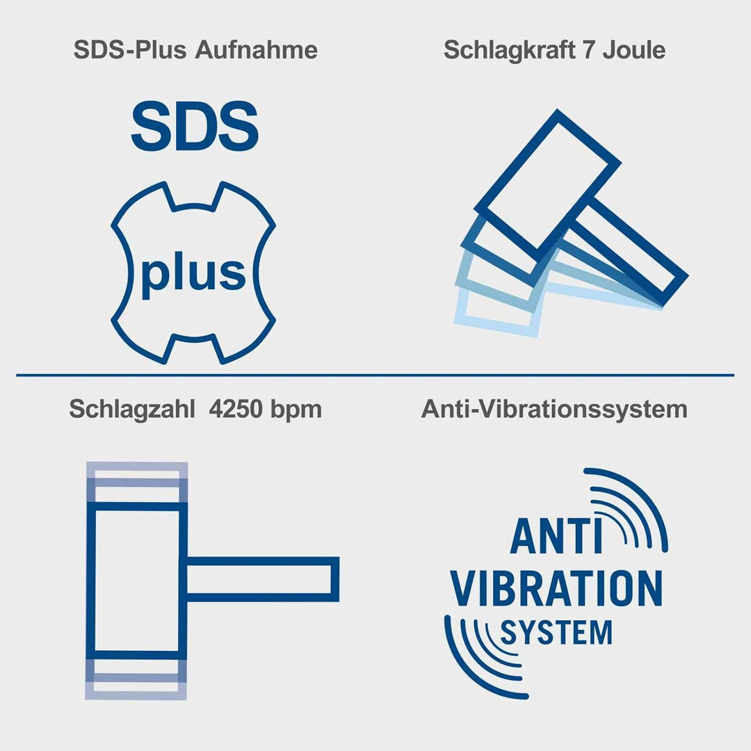 Scheppach SDS-Plus 4in1 Bohrhammer DH1500 Plus | 1500W / 7Joule Abbruchhammer | 6 Geschwindigkeiten