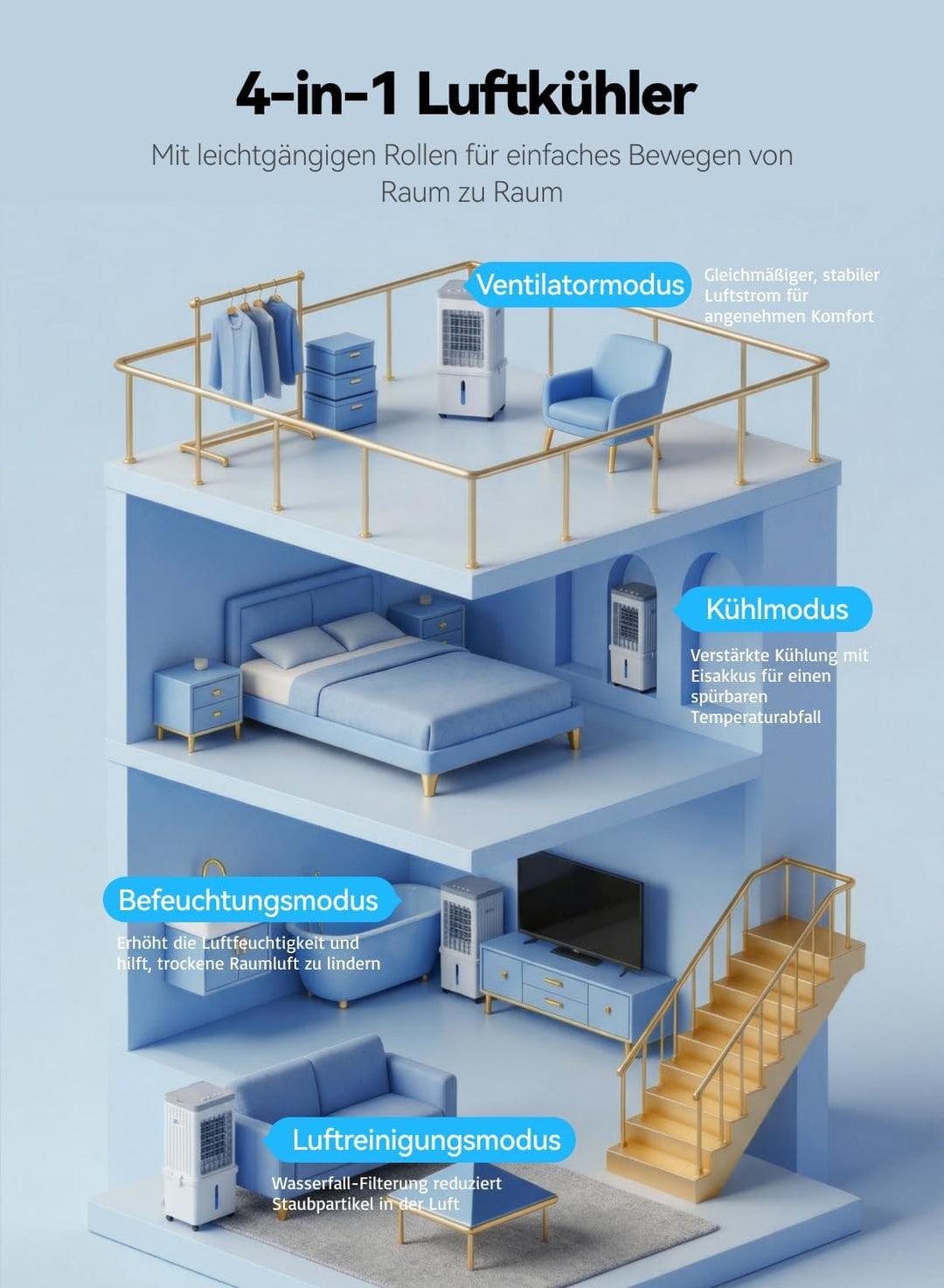 Mobile Klimaanlage, 3-in-1 Luftkühler, Verdunstungskühler, 12L Wassertank, 3 Kühlakkus, 3 Geschwindi
