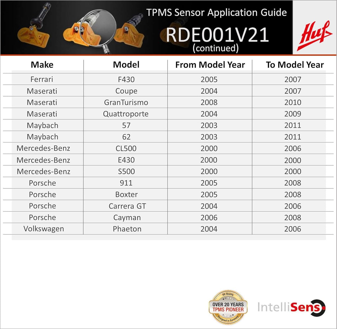 HUF Group RDE001 mit Ventil RDV021 HUF Original RDKS Ersatzsensor