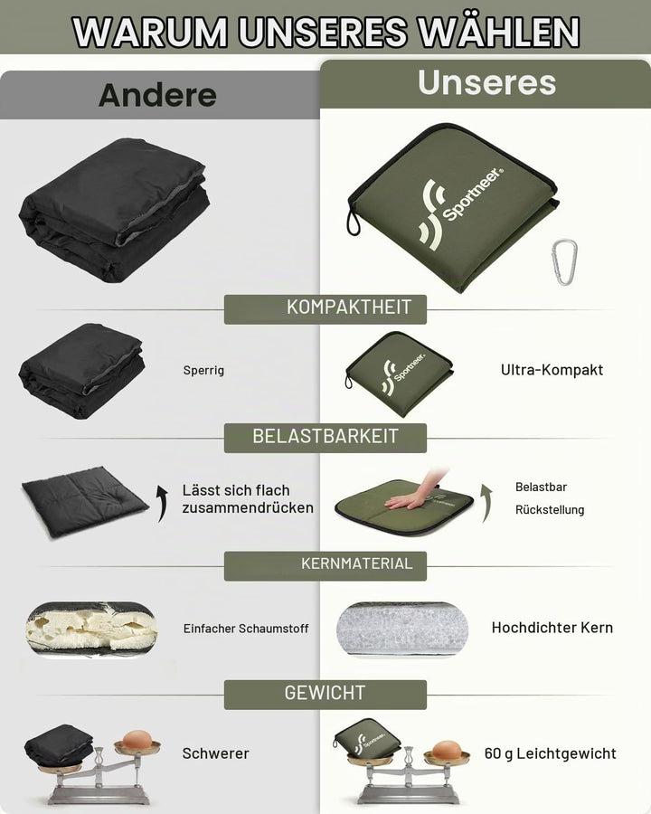 Sportneer Sitzkissen Outdoor, 40 * 40cm Sitzunterlage Outdoor Wasserdicht Oxford-Stoff Thermo Sitzki