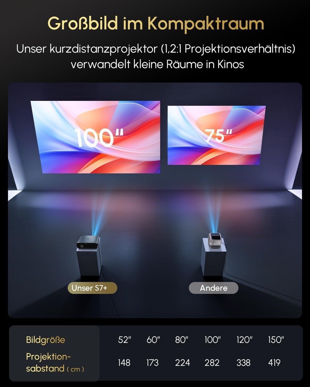 Beamer 4K mit Google TV, 2400 ANSI Tageslicht Beamer 4K Heimkino mit Tof AutoFokus DD+ HDR10+ AI Coo