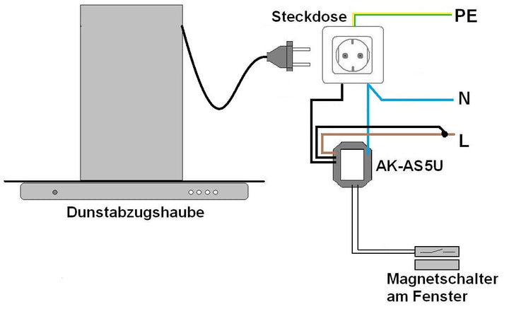 Steuerrelais für Dunstabzugshaube, Fensterkontaktschalter, IP64 Wasserdicht, 10A, Magnetkontakt mit