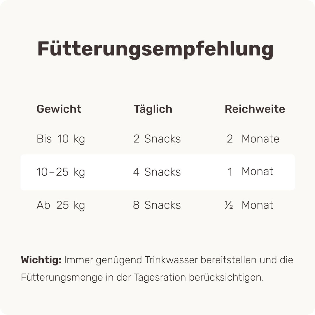 mammaly 12-in-1 Bierhefe Leckerli für deinen Hund - Super Nature Protect 60 Snacks (175g) - mit u. a