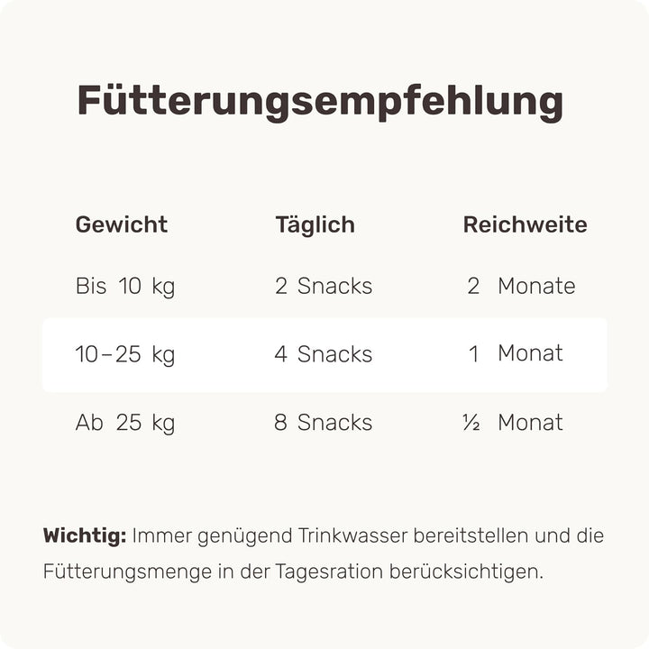 mammaly 12-in-1 Bierhefe Leckerli für deinen Hund - Super Nature Protect 60 Snacks (175g) - mit u. a