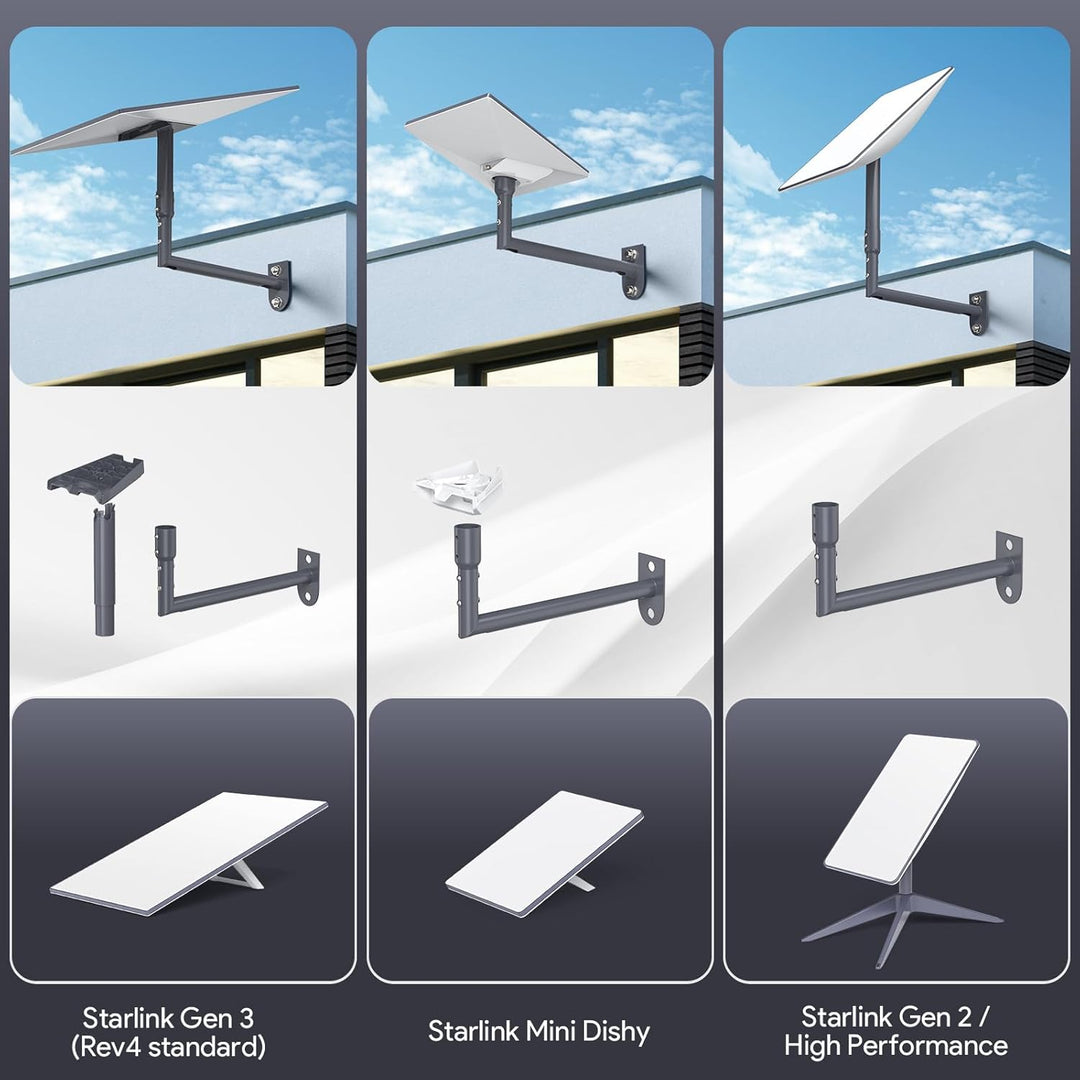 XLTTYWL Starlink Gen 3 Halterung, 360° Verstellbare V3 Starlink Wandhalterung, Starlink Gen3 Mast-Mo