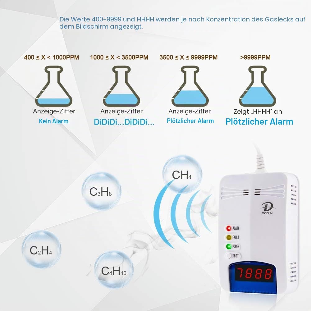 Gasmelder, LPG | Erdgas | Kohlengas Lecksucher, Plug-in Sensor Gasmonitor mit akustischem Alarm und