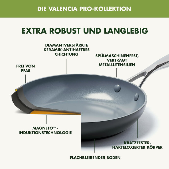 GreenPan Valencia Pro Harteloxierte Gesunde Keramik Antihaft 18 cm / 2 Liter Stielkasserolle mit Dec