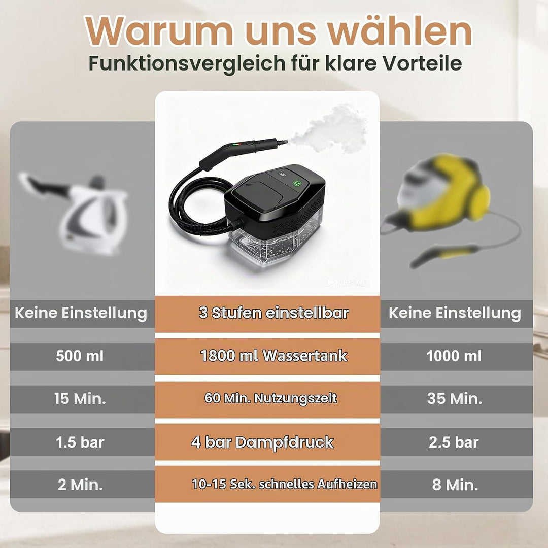 Dampfreiniger, Dampfreiniger handgerät, 1500 W, Handdampfreiniger, schnelles Aufheizen in 15 Sekunde