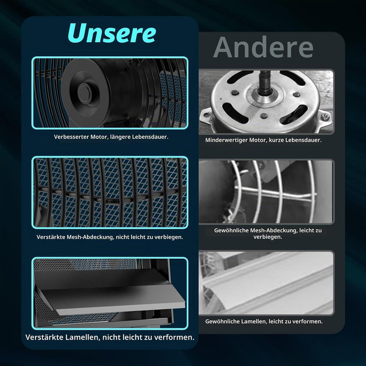 HG Power 350mm Abluftventilator Industrie Wandventilator 1500m³/h Wandlüfter mit Maschensieb Auspuff